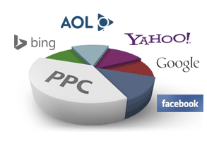 Google Adwords Pay Per Click  Advertising